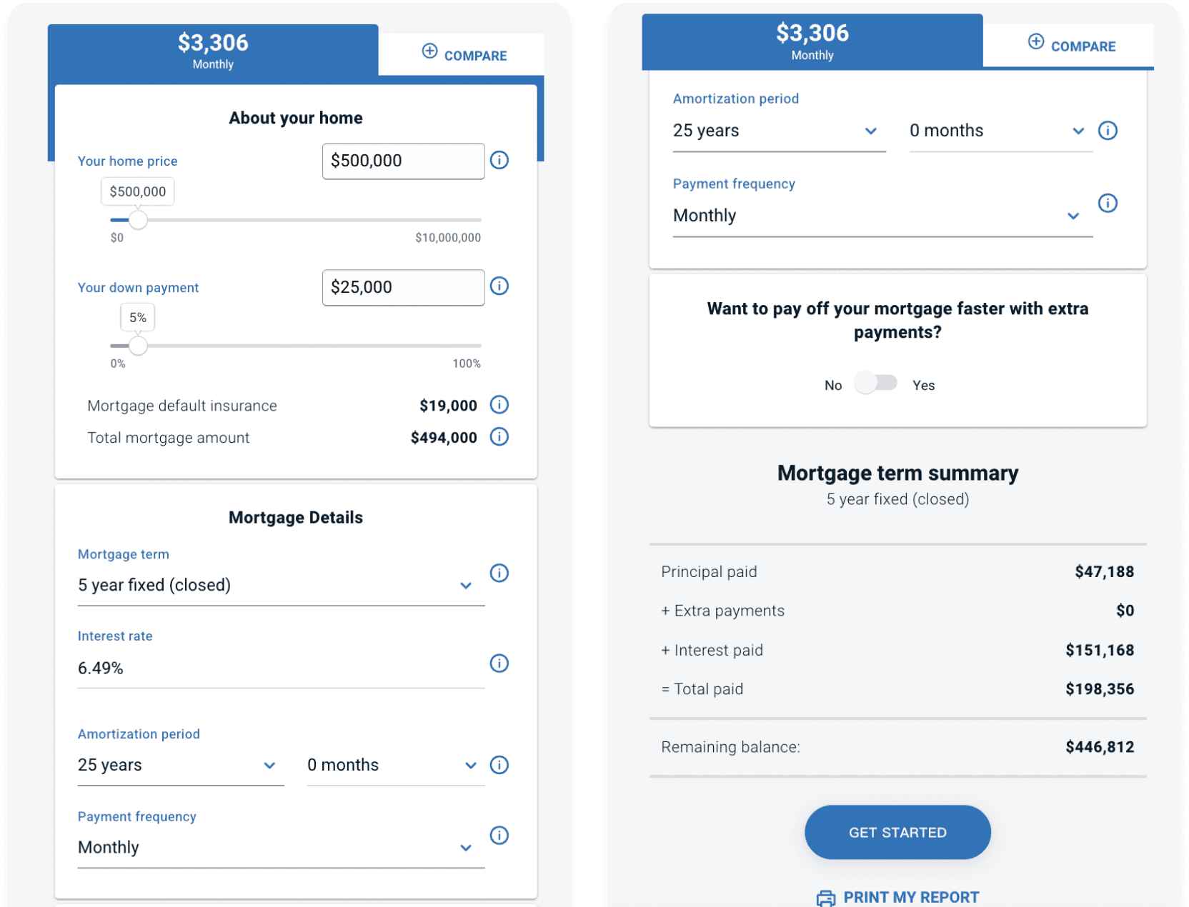 BMO mortgage calculator showing a monthly payment above a long series of input and summary sections