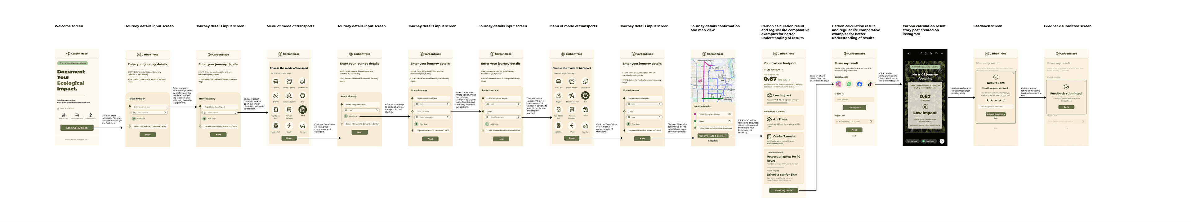End-to-end CarbonTrace storyboard from welcome, journey entry, and transport selection through route confirmation, result explanation, sharing, and feedback