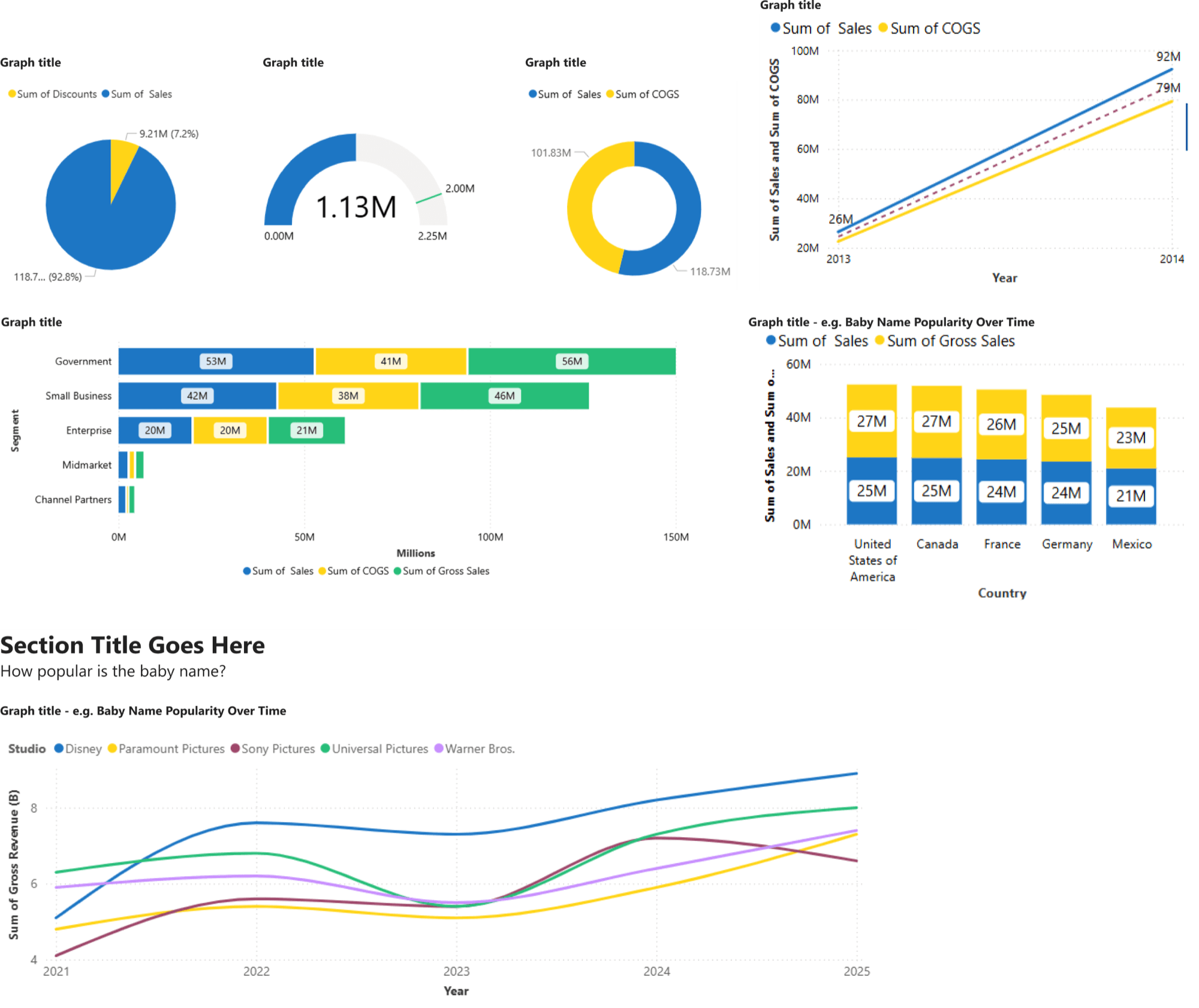 Power BI component sheet showing reusable pie, gauge, donut, line, column, and stacked-bar chart patterns