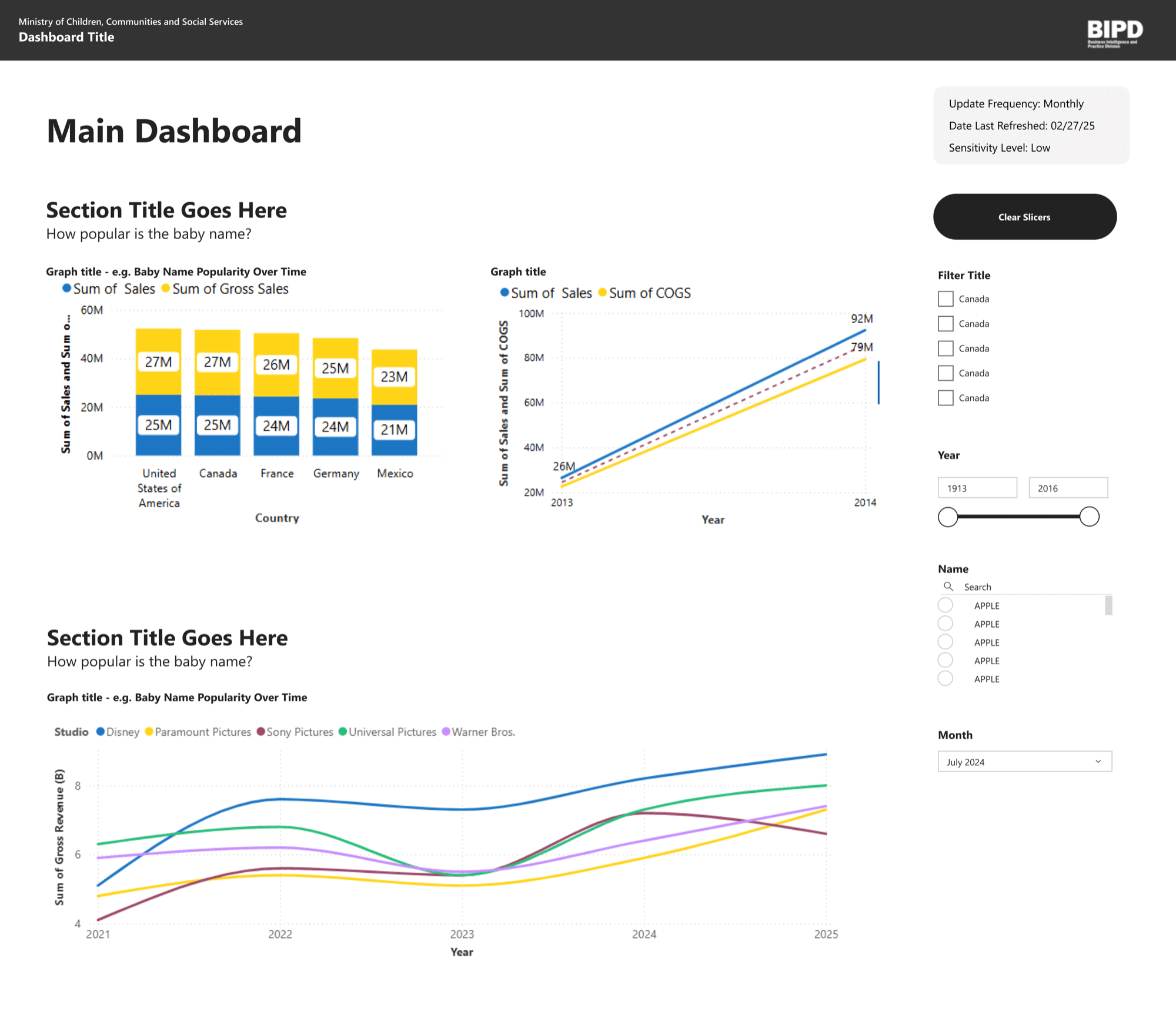 Sanitized Power BI dashboard template showing a header, chart area, metadata, filters, and reusable visual patterns
