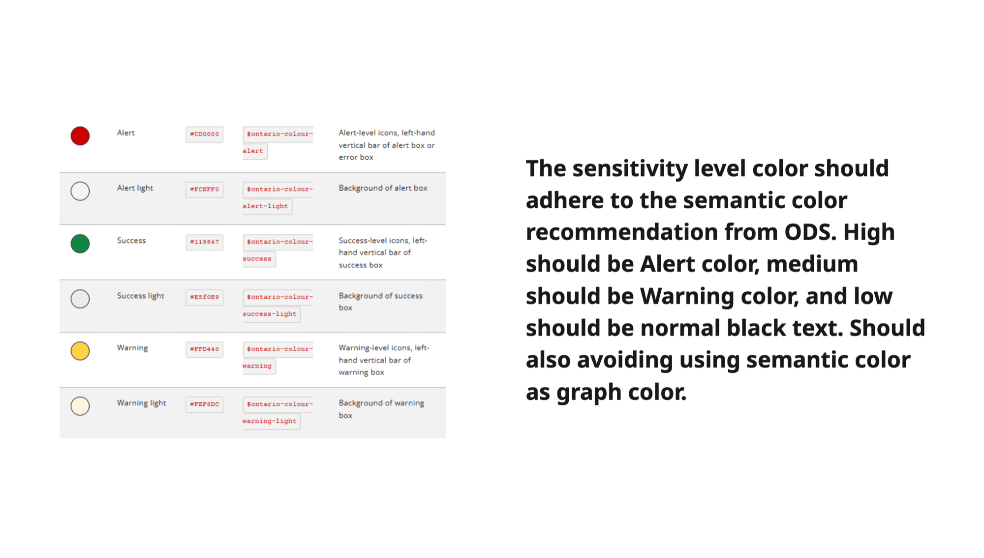 Semantic colour guidance separating alert, warning, and success tokens from ordinary data colours
